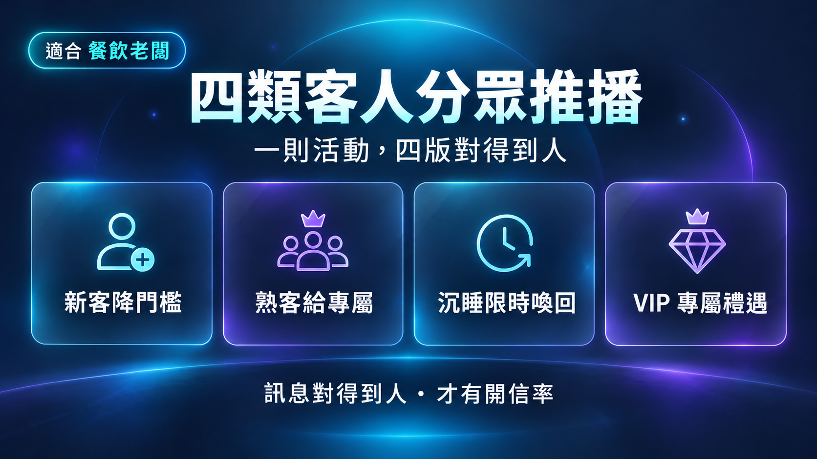 四類客人分眾推播產生器|一則活動,新客熟客各看各的