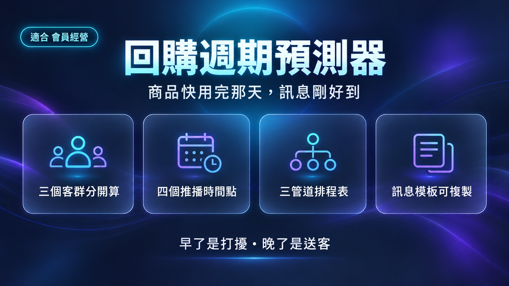 回購週期預測器|商品快用完那天,訊息剛好到