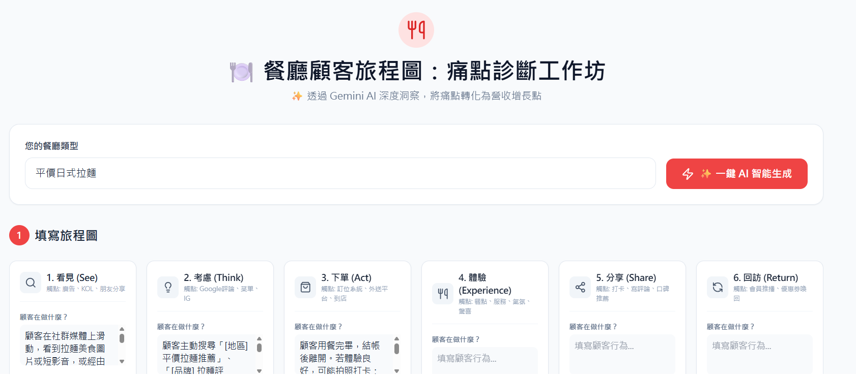 餐廳行銷痛點，AI 幫你找出路：顧客旅程圖實戰指南
