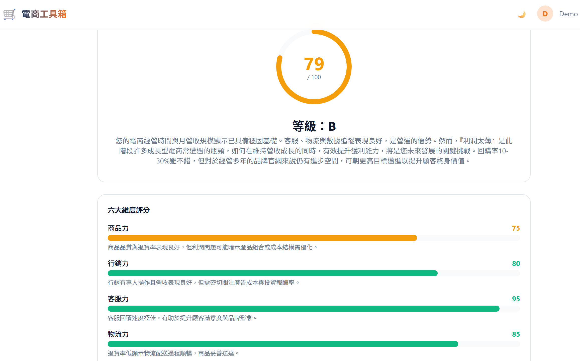 電商體檢報告 — 10 題問卷算出你的店鋪健康分數