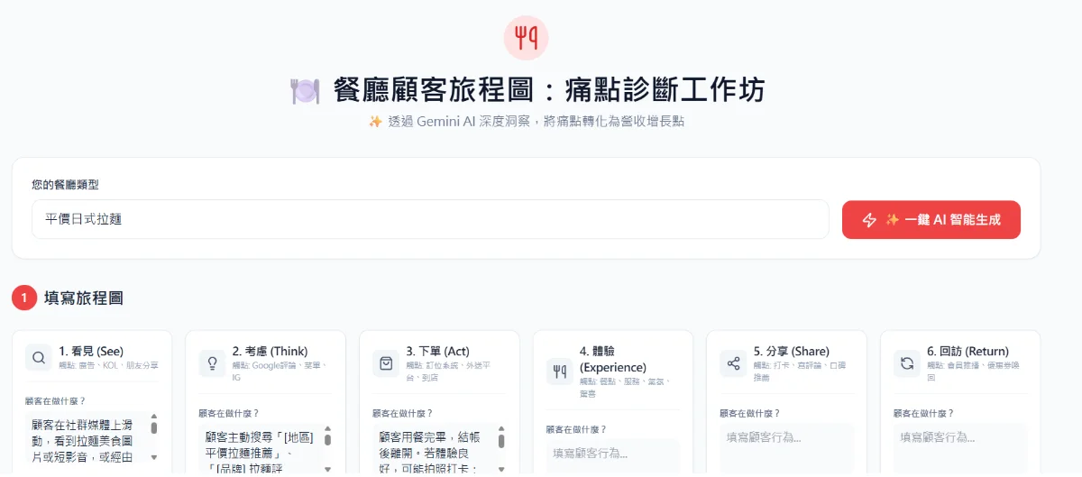 餐廳顧客旅程圖：痛點診斷工作坊 截圖 1